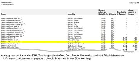 dhl pakete nach tschechien